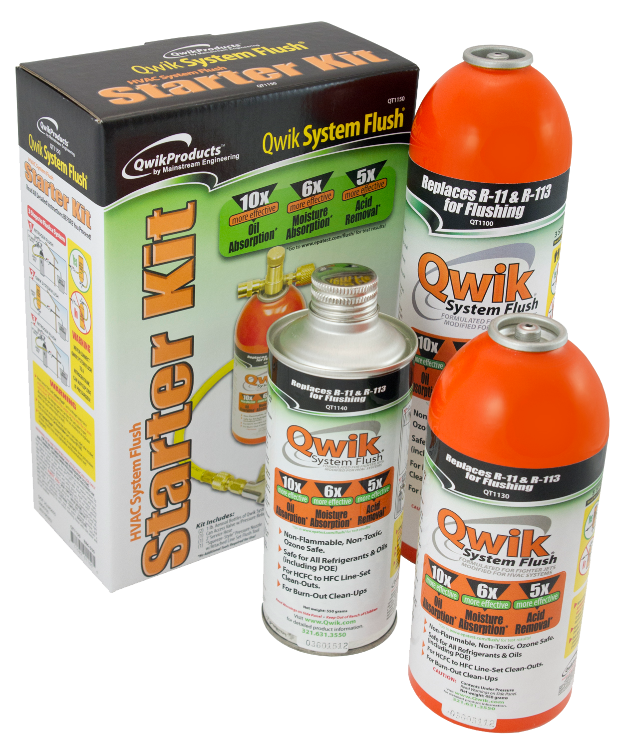  - Acid Tests and Neutralizers